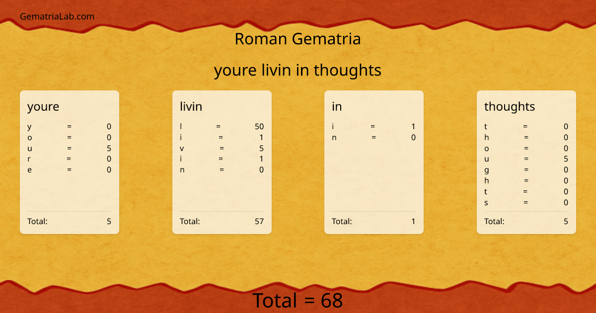 youre livin in thoughts in roman Gematria